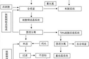 从酸性蚀刻废液中回收盐酸及制取硫酸铜的工艺及装置