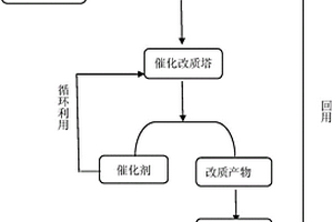 废塑料的裂解方法