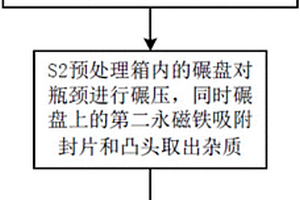 废旧酒瓶的回收处理方法