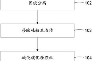 研磨废浆中碳化硅的回收方法