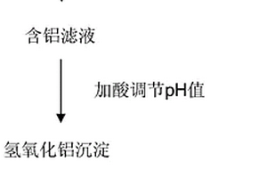 以铝合金表面处理产生的工业废渣制备氢氧化铝的方法