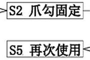 工业固体废弃物再利用预处理工艺