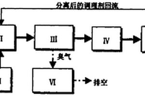 有机固体废弃物堆肥处理及生物除臭系统及其操作方法