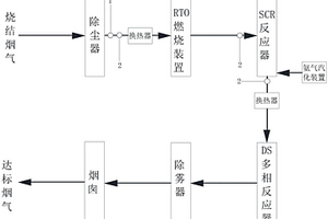 含铜、含镍固体危险废物烧结烟气净化系统