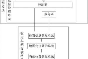 基于物联网技术的固体废弃物收运系统及其收运方法