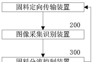 固体废弃物智能处理系统