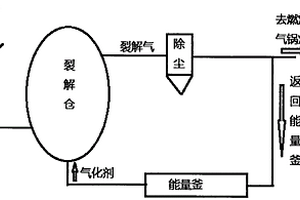 垃圾中有机固体废物无害化耦合发电工艺