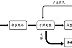 利用生猪养殖固体废物制备生物质颗粒燃料的资源化利用方法