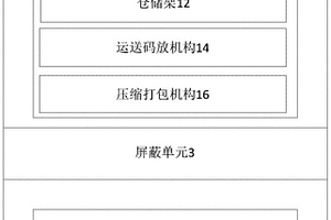 放射性固体废物仓库