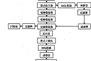 利用含微量硒的固体工业废弃物提取新材料用高纯硒