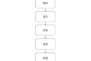 固废轻质隔墙板材料及其制备方法