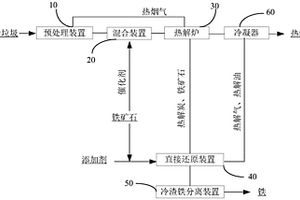 有机固体废弃物资源化利用的系统