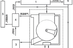 旋转耙式有机固废热解装置与热解方法