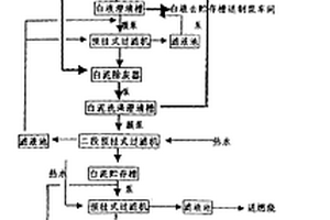 造纸工业碱回收固体废渣综合利用的方法