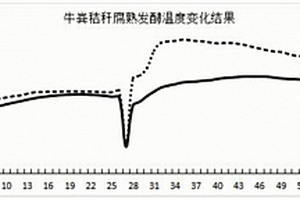 腐熟固体发酵菌剂及其在农业废弃物中的应用