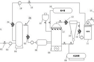 研磨固体废弃物移除二氧化碳的方法