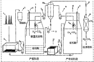 固体有机废弃物厌氧干发酵氢甲烷联产的方法