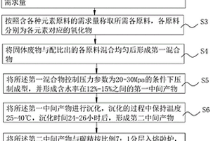 实现固体废物高温熔融制备玻璃的方法