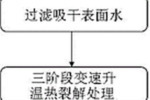 以农林有机固体废物为原料湿法热裂解制备生物炭的方法