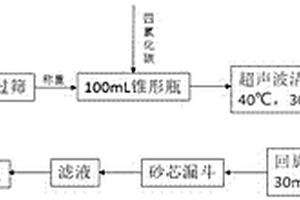 测定油区固体废物中石油类含量的方法