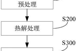 有机固体废弃物资源化利用的方法及其系统