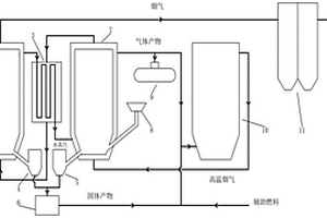 高湿物料干燥和固体废弃物资源化利用方法及装置