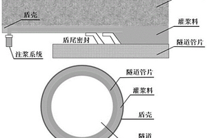 低碳抗渗型全固废注浆材料及其制备方法与应用