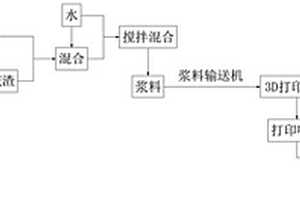 由固体废料组成的3D打印建筑材料的配方