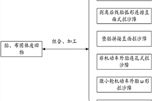 胎、布固体废旧物组合式治沙装置