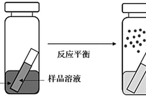 测定固体废物浸出液六价铬的方法
