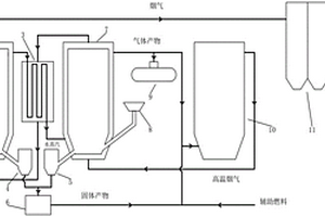 高湿物料干燥和固体废弃物资源化利用装置