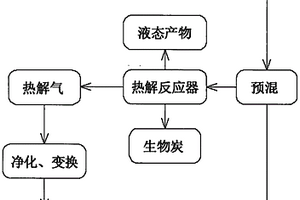 利用工业废渣催化热解有机固废提高氢气产率的方法