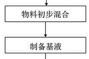 基于赤泥与固体废弃物的路基材料及施工方法