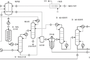 碱减量废水固体残渣甲酯化回收利用方法