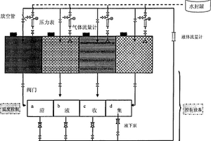 有机固体废物并联序批式干式厌氧消化处理的工艺方法