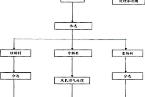 生活小区固体废弃物回收利用方法