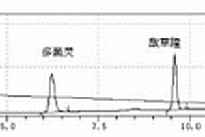 固体废物中杀菌剂的检测方法