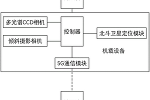 基于无人机平台的固体废弃物遥感监测系统