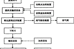 固体危险废物无害化处理装置