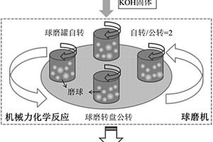 基于机械力化学处理全氟和多氟化合物固体废物的方法