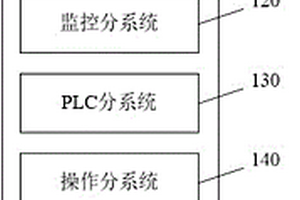 用于切割放射性固体废物的控制系统