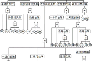 固体危险废弃物处置进料专家库诊断方法