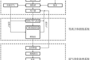 舰船固体废物多级等离子体处理方法及系统