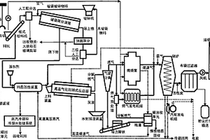 固体废弃物均质改性气化清洁发电处理方法