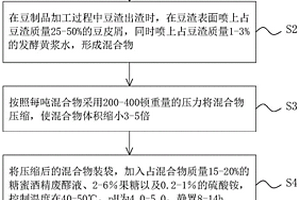 豆制品加工固体废弃物的厌氧发酵利用方法、设备和应用