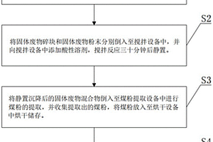 在铸造砂处理固体废弃物中提取煤粉的方法