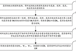 钢铁冶炼固体废物的检测分析方法