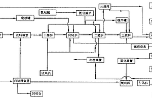 液体、固体废弃物三燃式焚烧处理系统