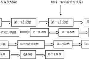 利用工业固体废物合成P1型沸石分子筛的方法