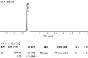 固体废物中N,N-二甲基甲酰胺含量的检测方法